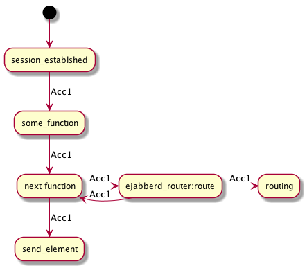 You should see an image here; if you don't, use plantuml to generate it from accum_path.uml