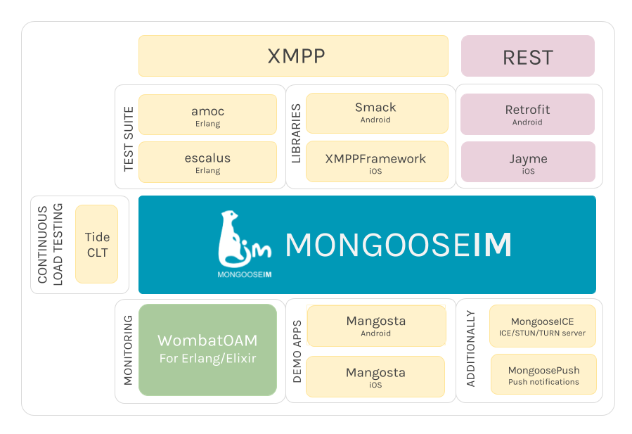 MongooseIM platform schema