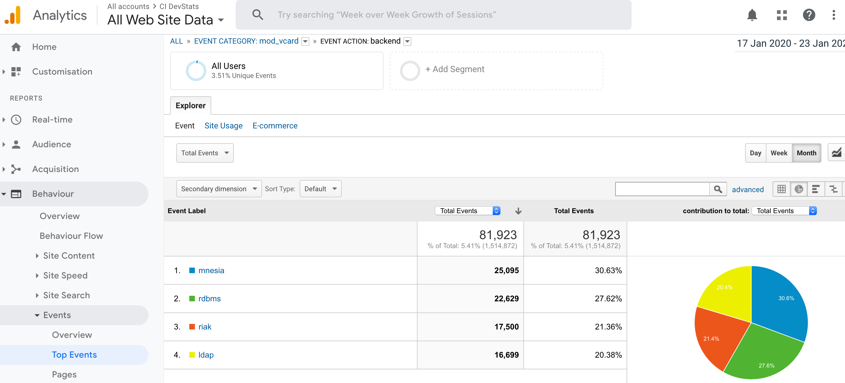 System metrics sample report