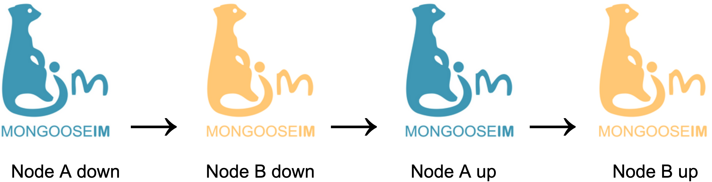 How not to restart a cluster