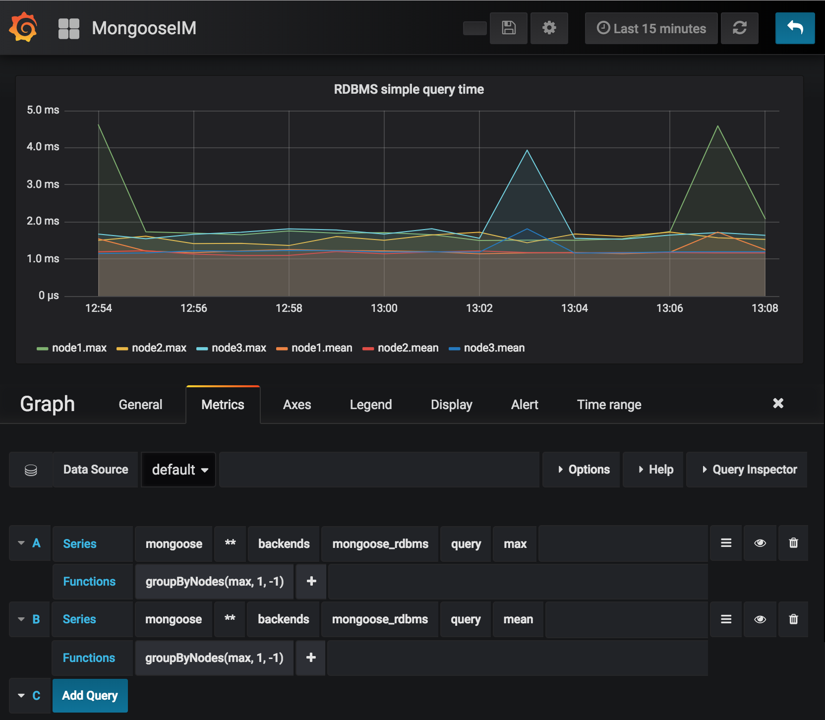 An example graph in Grafana